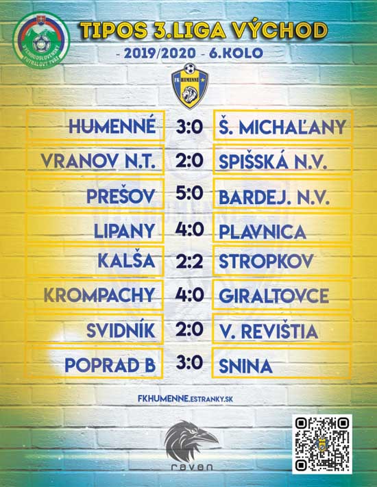 Výsledky 6.kola Tipos III.Ligy východ