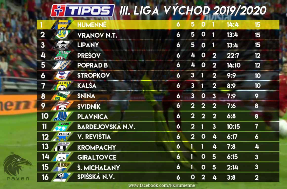 Tabulka po 6.kole 3.liga vychod